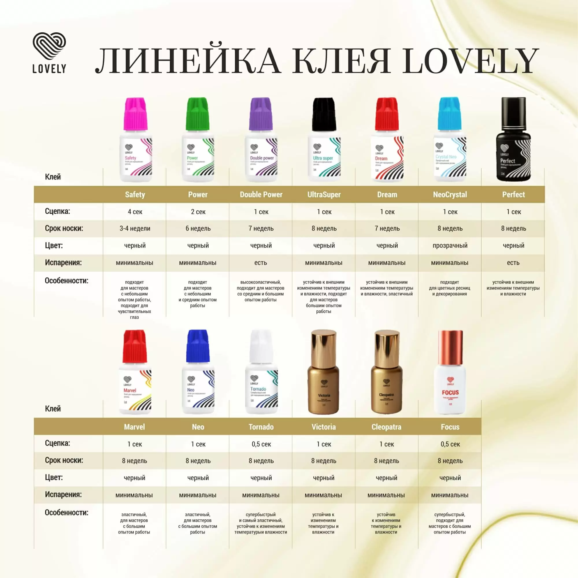 Клей Lovely Dream чёрный для наращивания ресниц, 5 мл