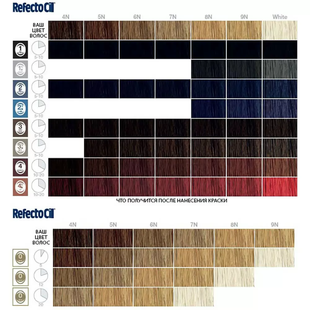 Краска для бровей и ресниц RefectoCil, 15 мл