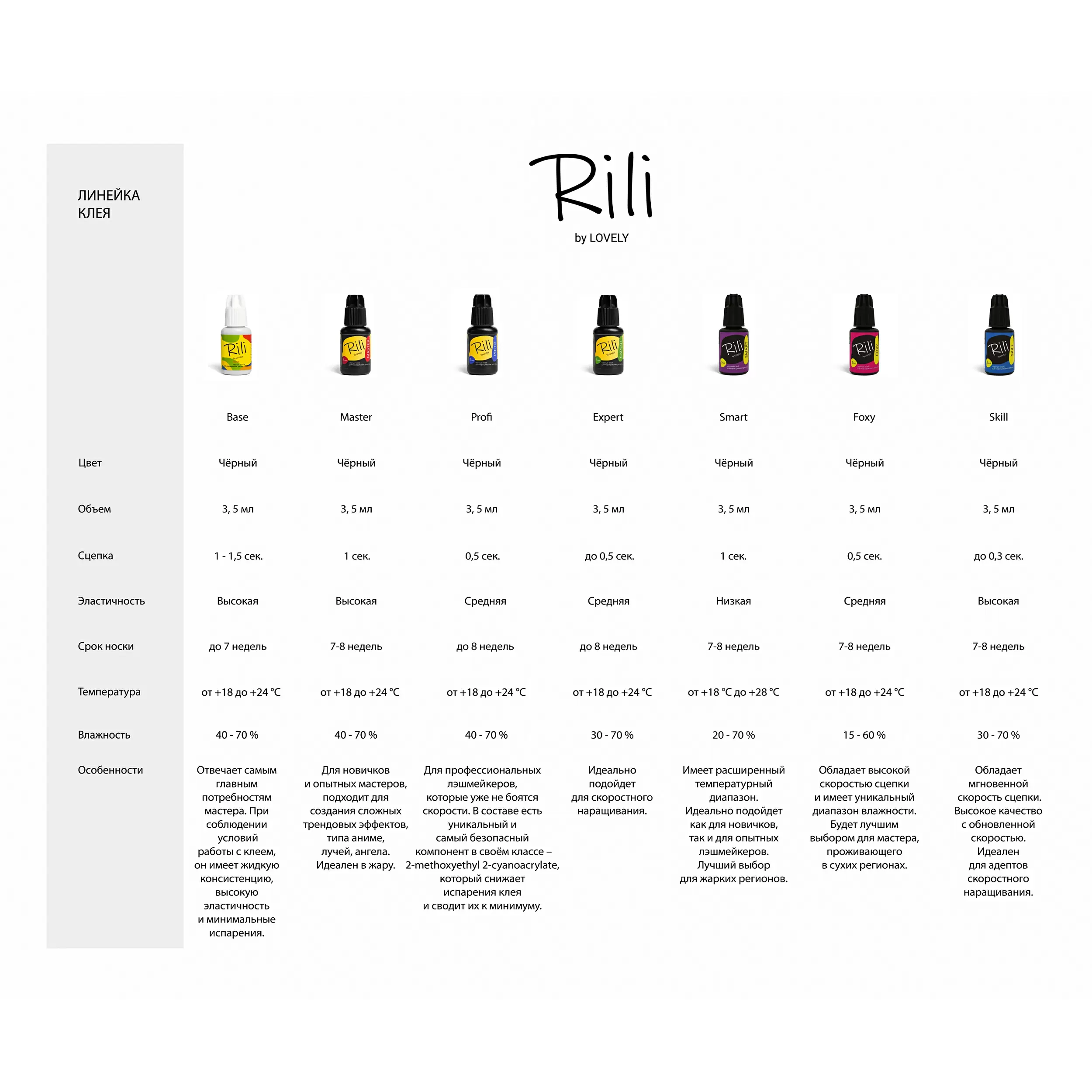 Клей Rili SMART чёрный для наращивания ресниц, 5 мл