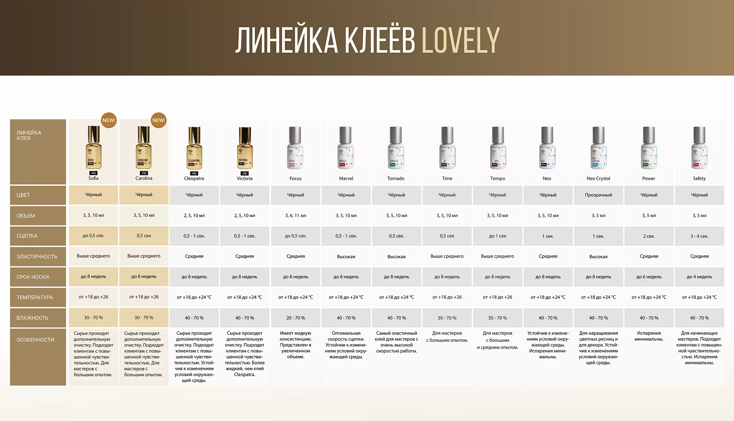 Клей Lovely Cleopatra чёрный для наращивания ресниц, 10 мл