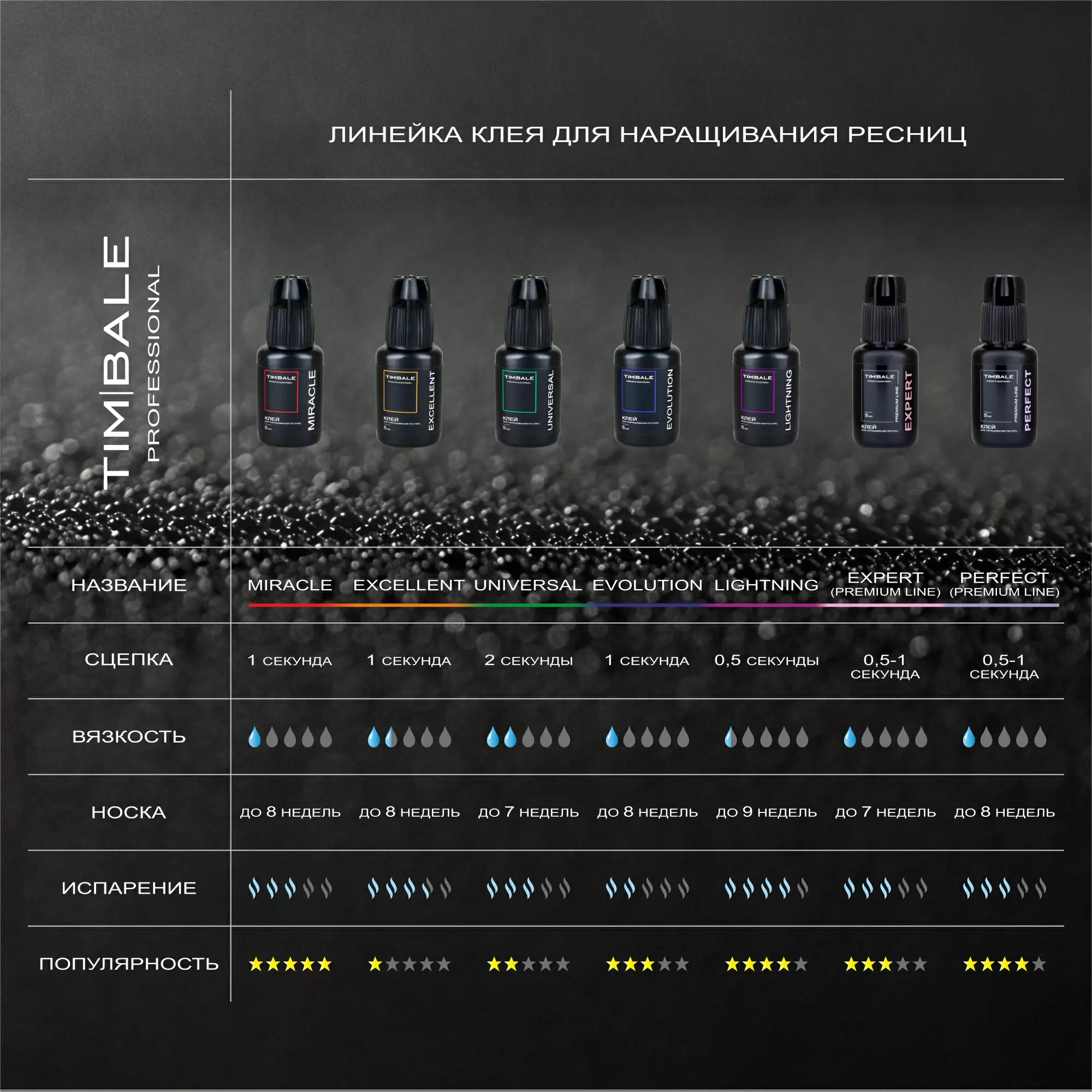 Клей TimBale Lightning чёрный для наращивания ресниц, 10 мл