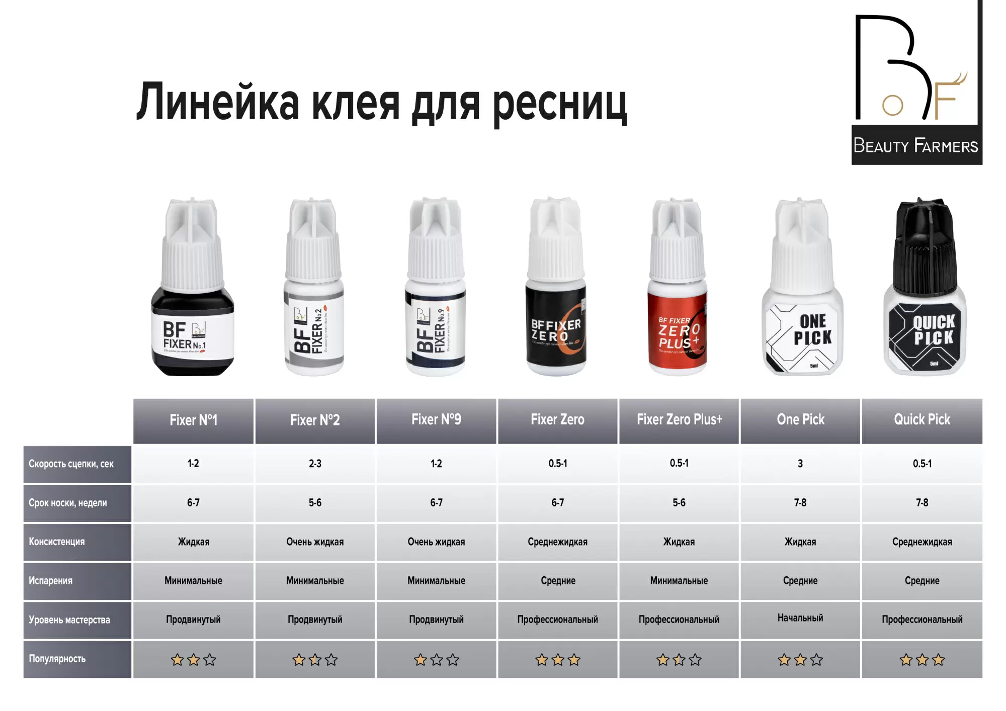 Клей Beauty Farmers BF2 fixer чёрный для наращивания ресниц, 5 мл