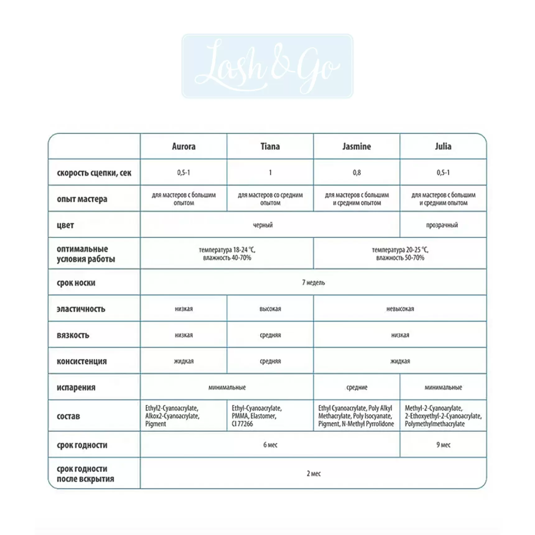 Клей Lash&Go Jasmine чёрный для наращивания ресниц, 5 мл