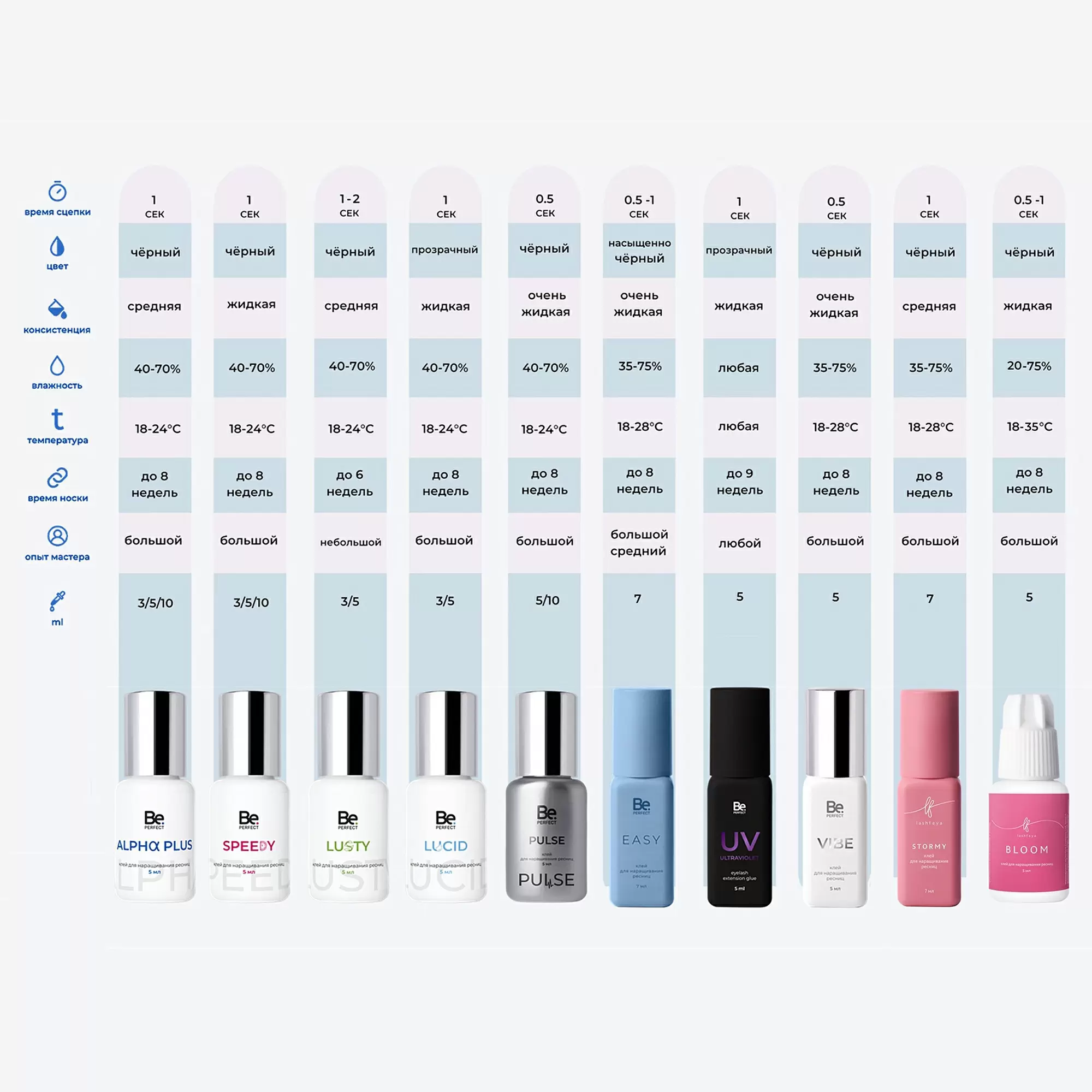 Клей Be Perfect Alpha Plus чёрный для наращивания ресниц, 10 мл, Коробочка