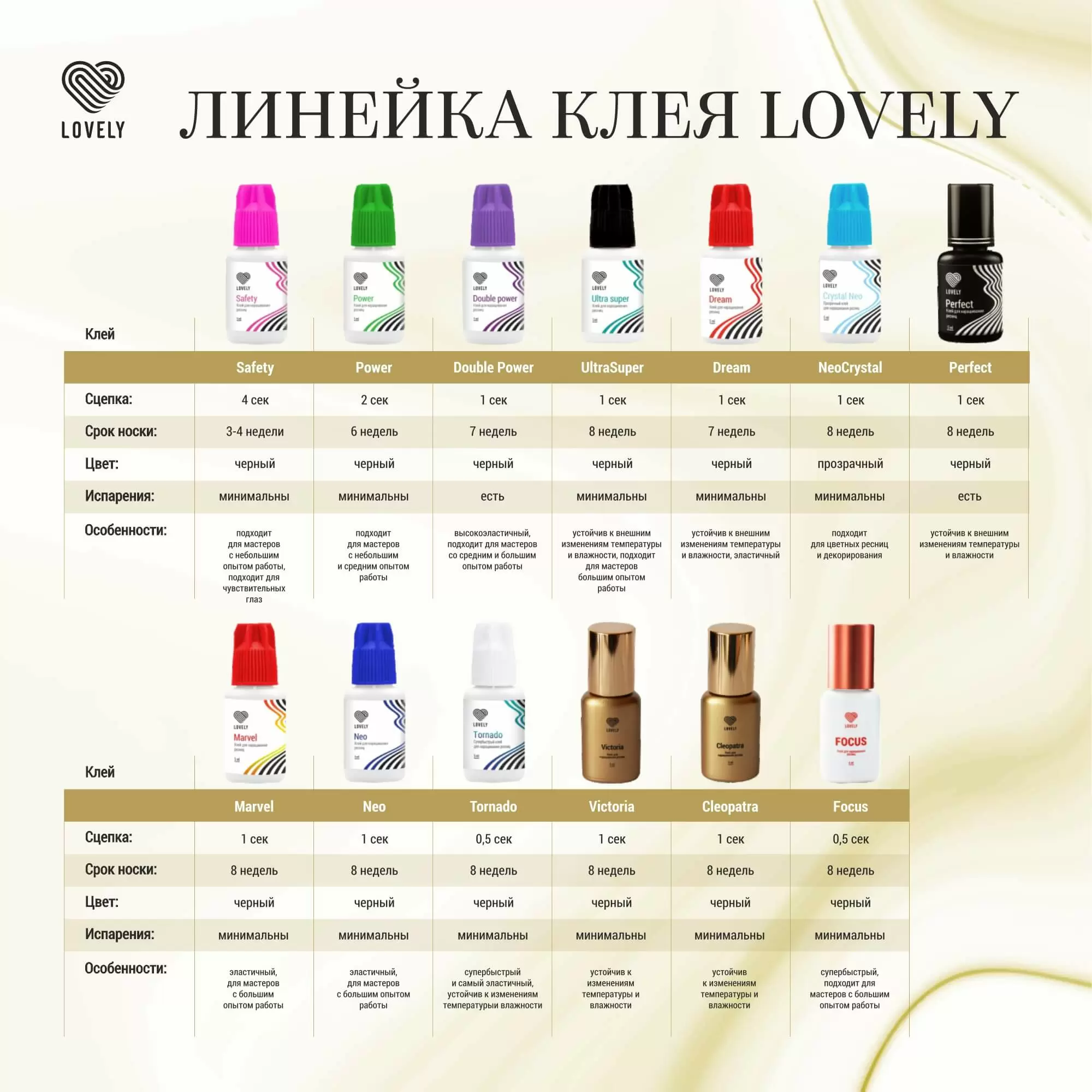Клей чёрный для наращивания ресниц Lovely Focus