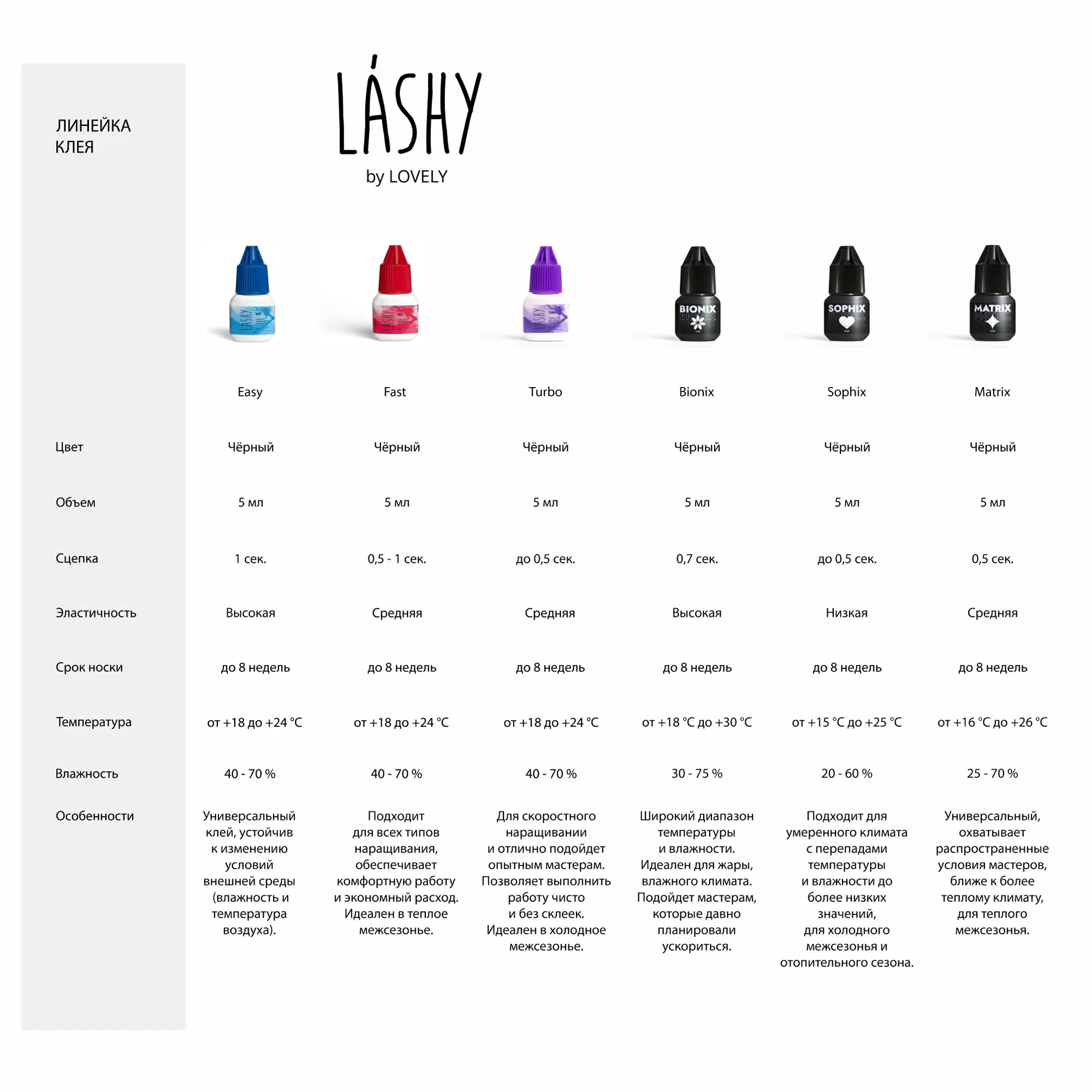 Клей LASHY Matrix чёрный для наращивания ресниц, 5 мл