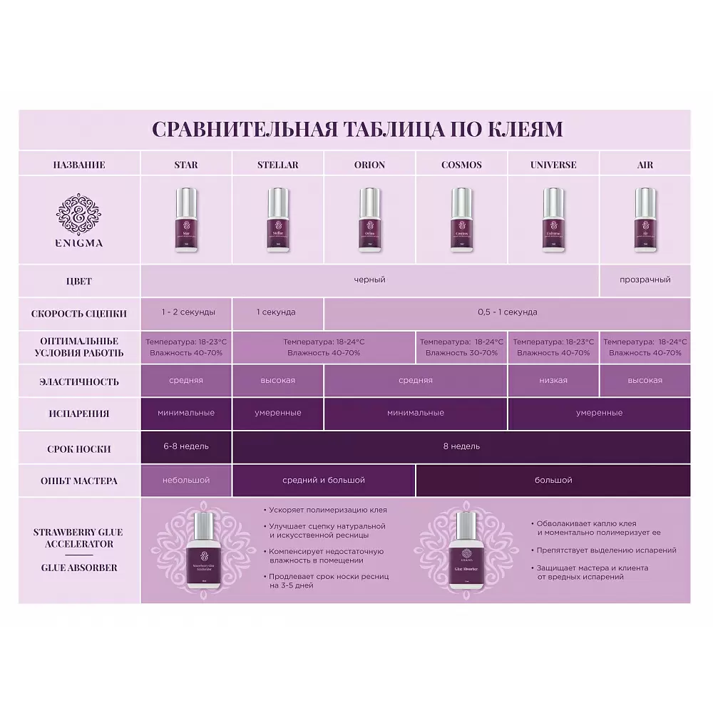 Клей Enigma Stellar чёрный для наращивания ресниц, 3 мл