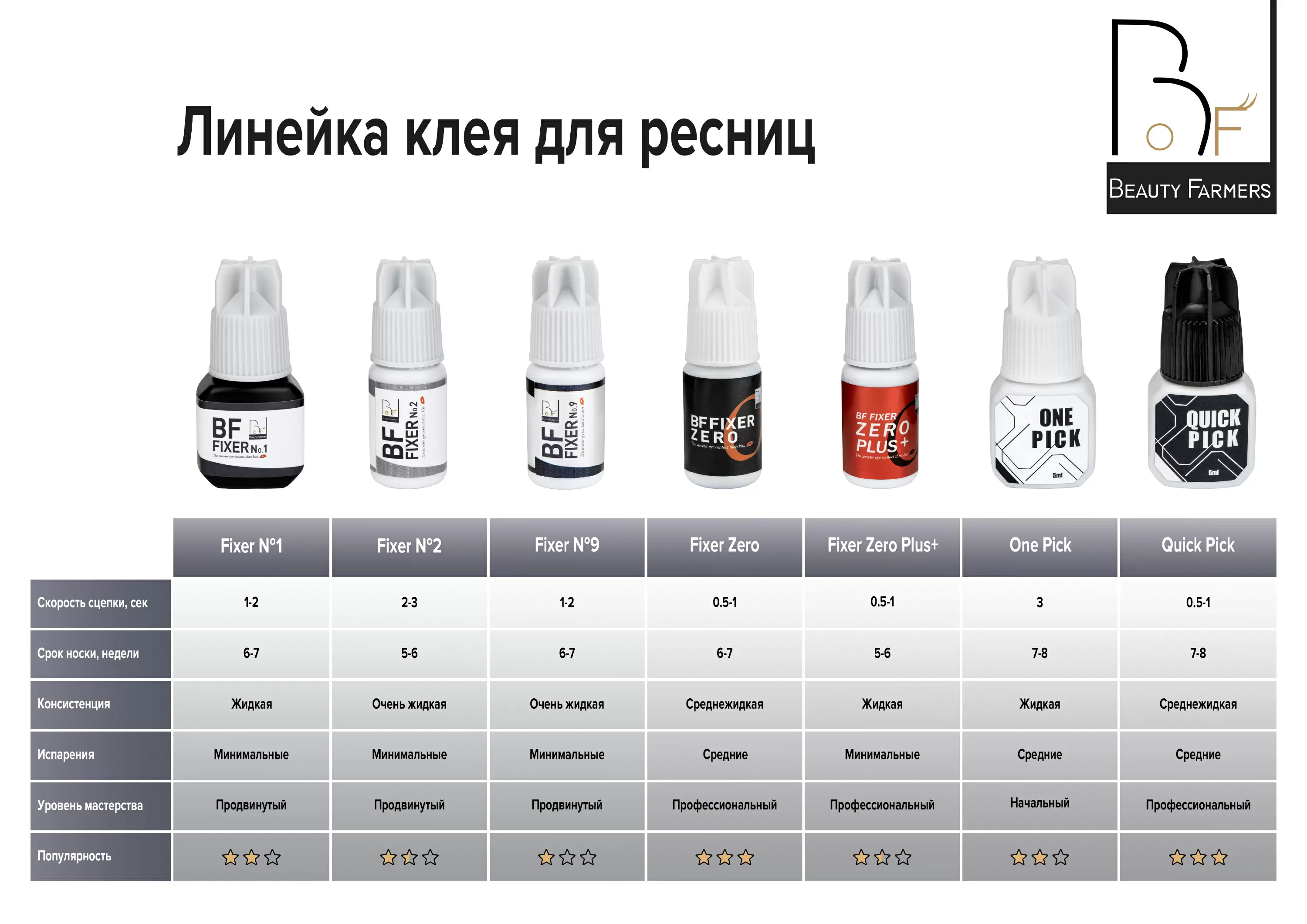 Клей чёрный для наращивания ресниц Beauty Farmers BF9 fixer