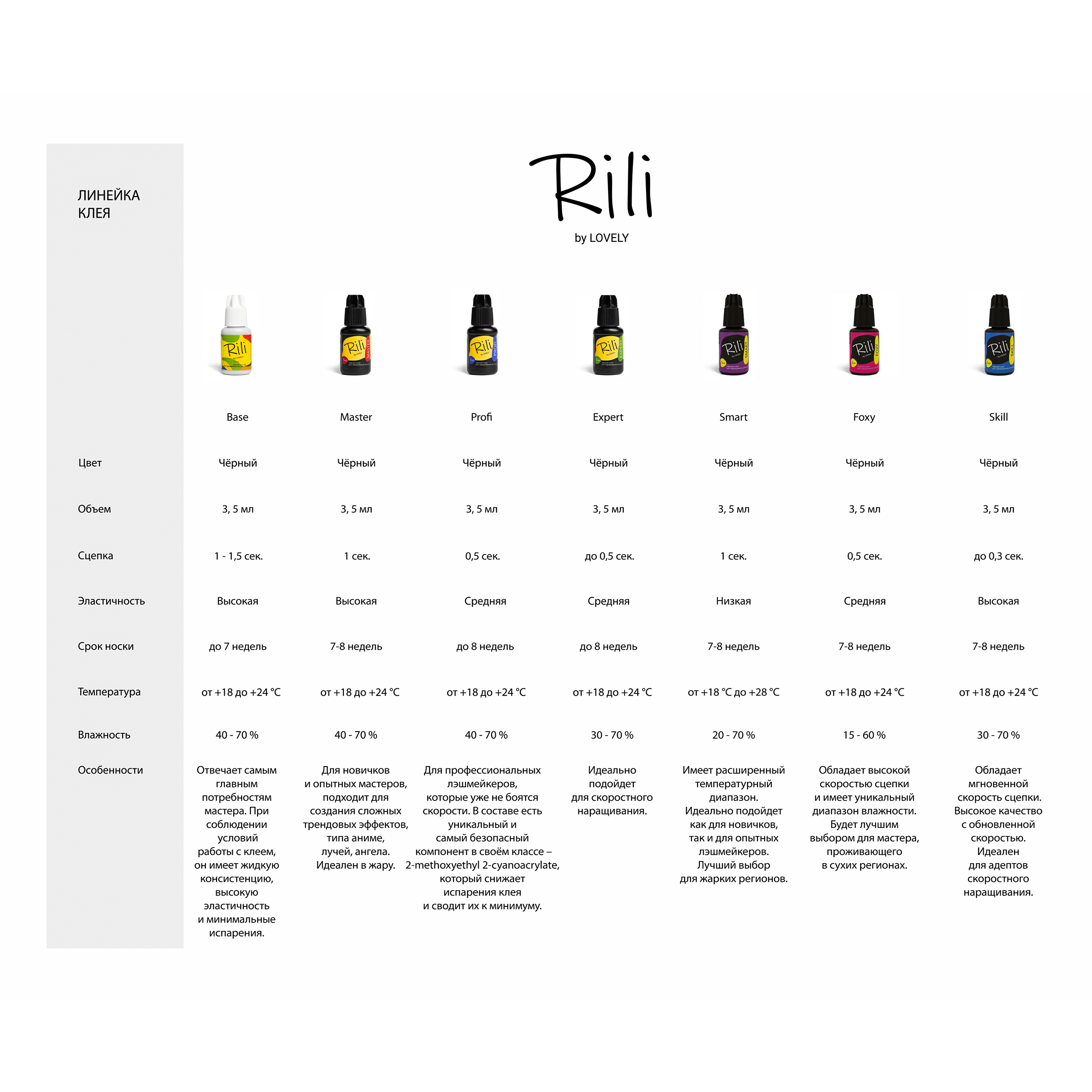 Клей Rili SKILL чёрный для наращивания ресниц, 3 мл