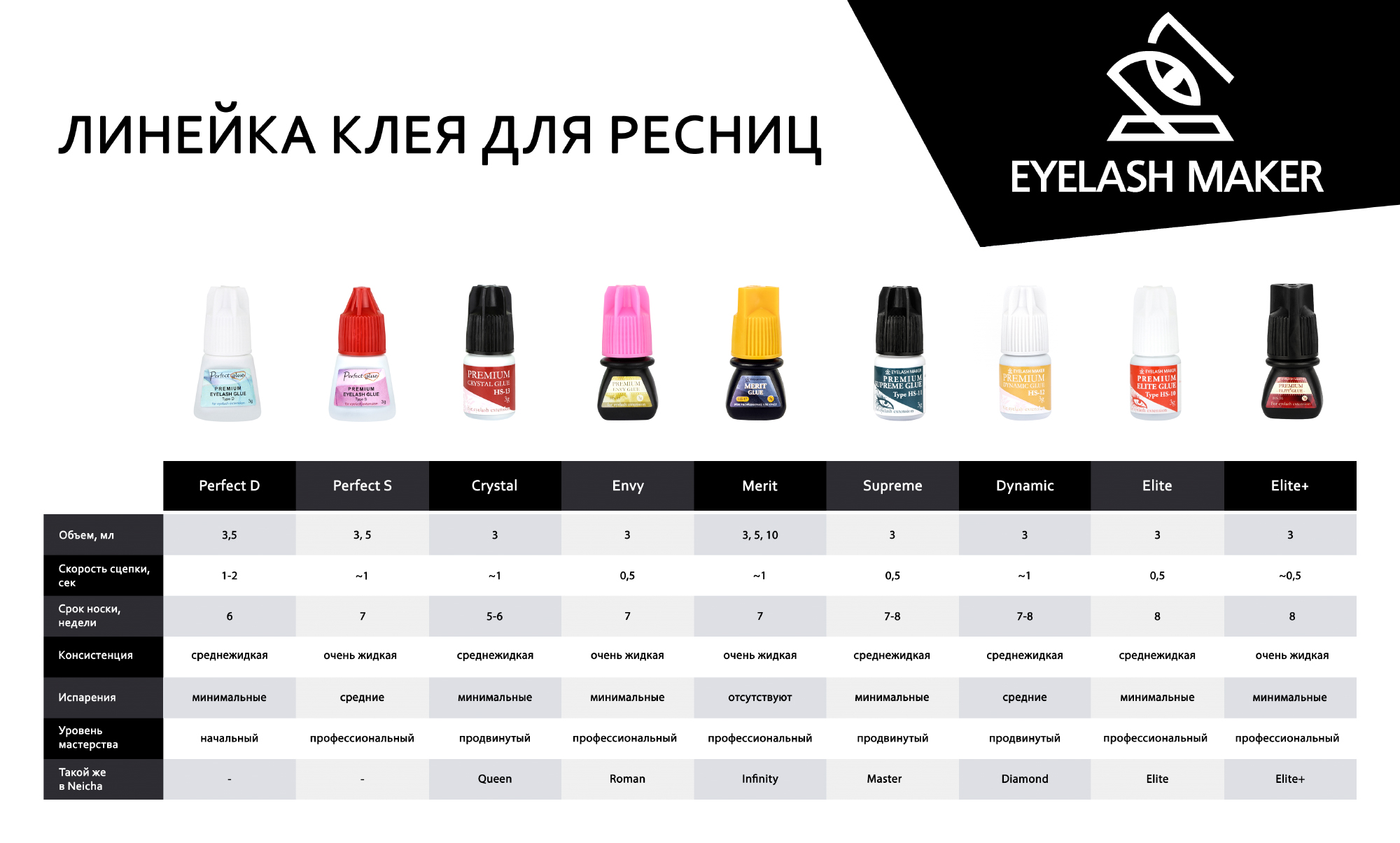 Клей Eyelash Maker HS-19 Glory чёрный для наращивания ресниц, 3 г