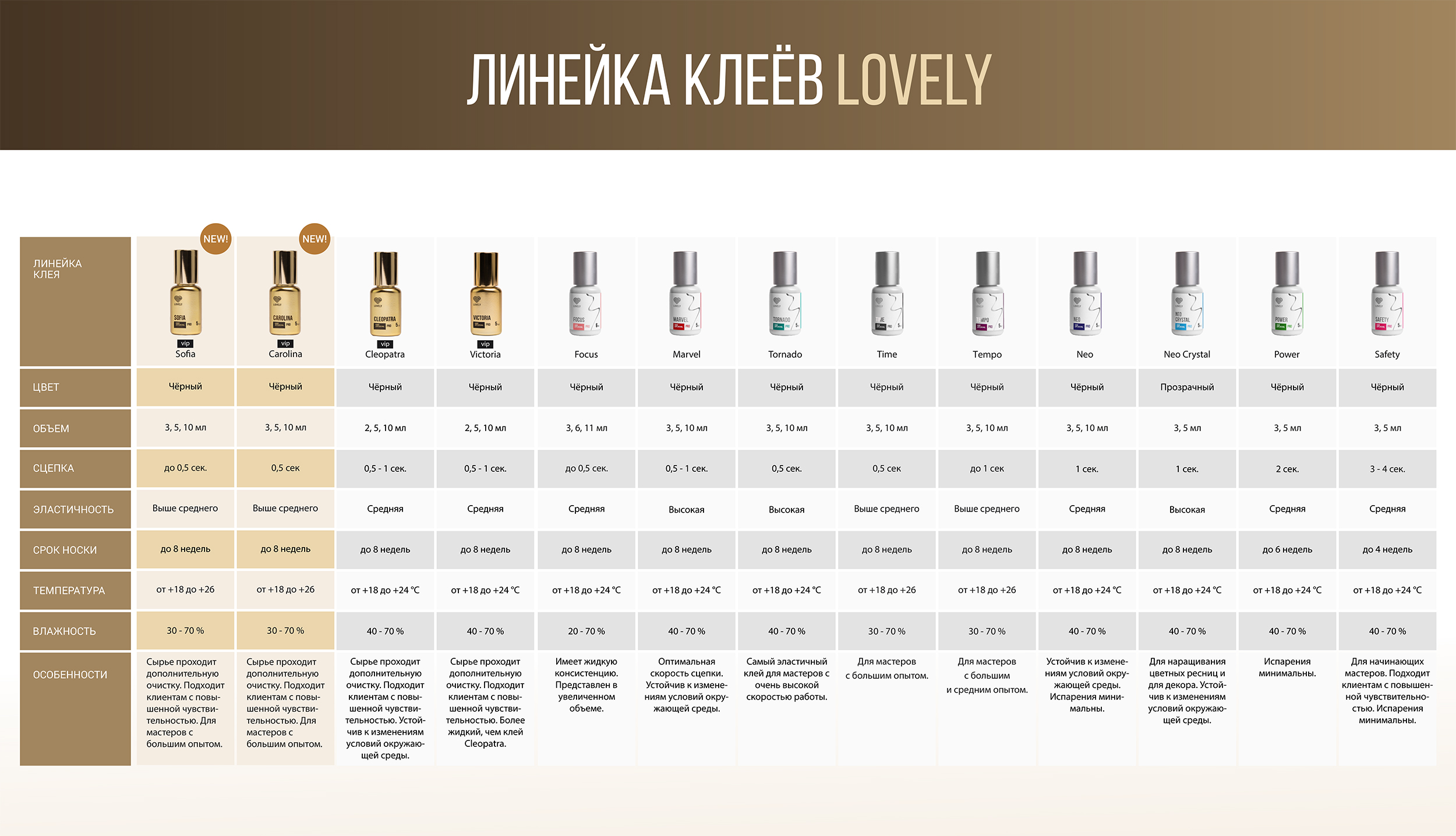 Клей Lovely Marvel чёрный для наращивания ресниц, 3 мл